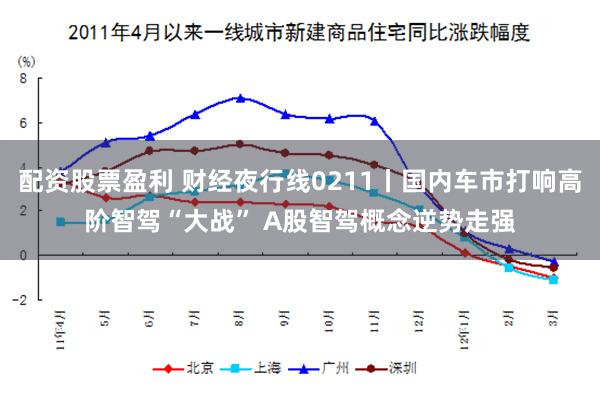 配资股票盈利 财经夜行线0211丨国内车市打响高阶智驾“大战” A股智驾概念逆势走强