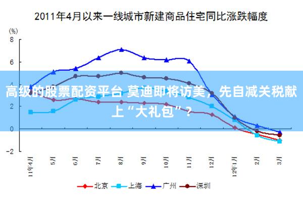 高级的股票配资平台 莫迪即将访美，先自减关税献上“大礼包”？