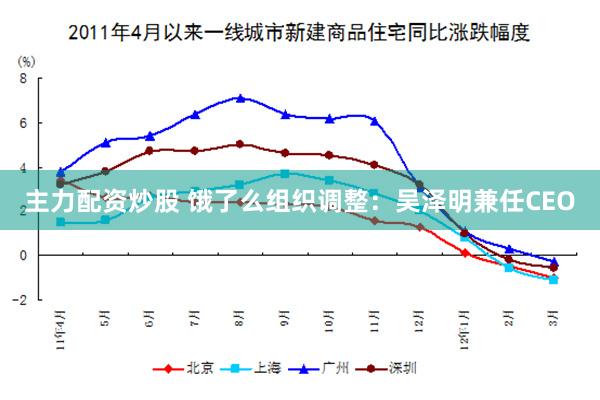 主力配资炒股 饿了么组织调整：吴泽明兼任CEO