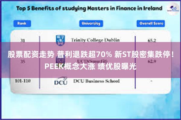 股票配资走势 普利退跌超70% 新ST股密集跌停！PEEK概念大涨 绩优股曝光
