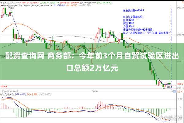 配资查询网 商务部：今年前3个月自贸试验区进出口总额2万亿元